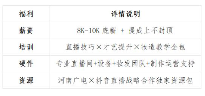 抖音×河南广电 国风武侠男团，全网招募！